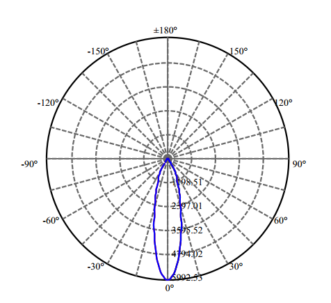 Nata Lighting Company Limited - High Efficiency Reflector